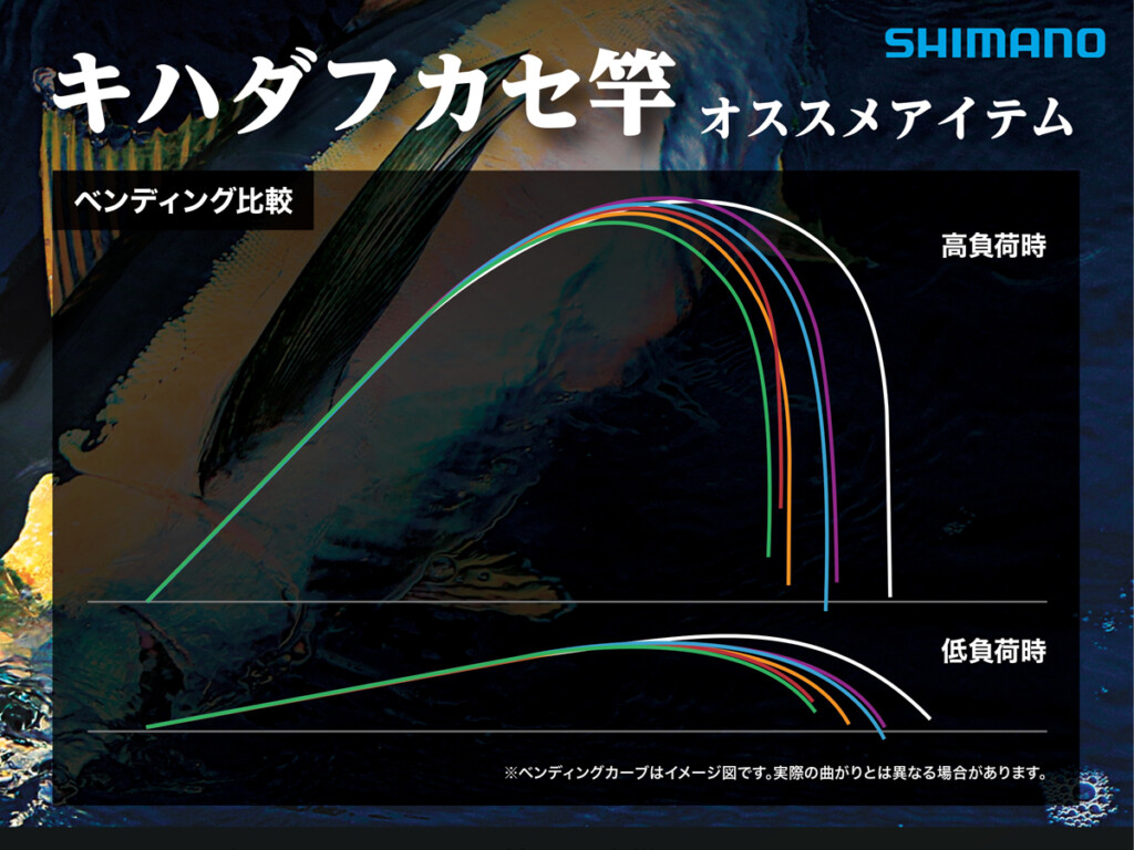 キハダフカセ竿選びに困っている人必見！ シマノ公式の早見表が分かり